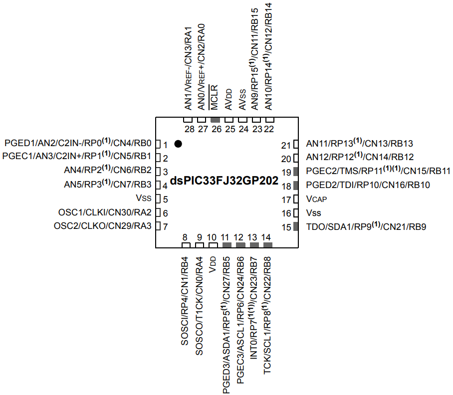 DSPIC33FJ32GP202-I SO